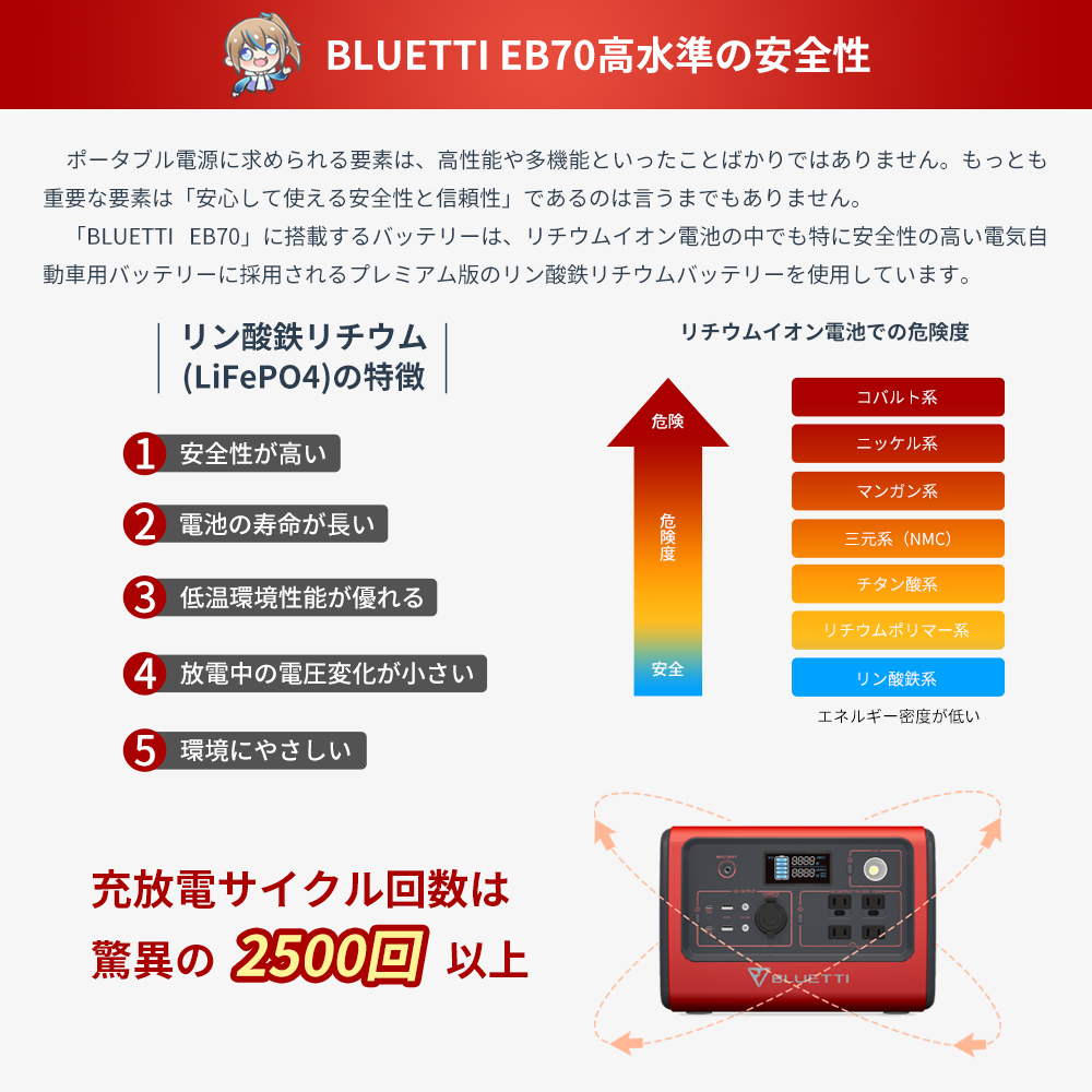 BLUETTI EB70 小型ポータブル電源 716Wh/700W