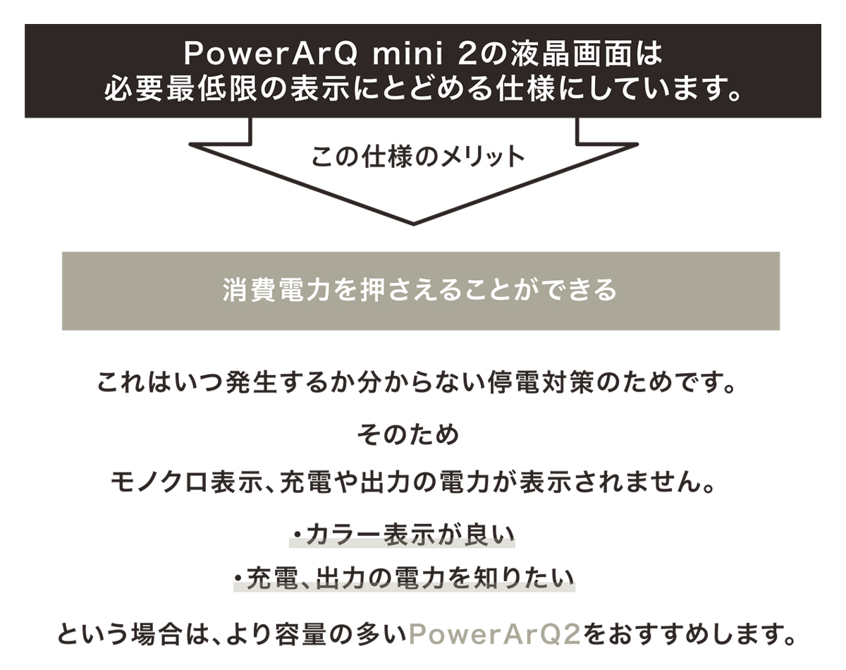 PowerArQ mini 2 ポータブル電源 大容量 300Wh 蓄電池 Smart Tap